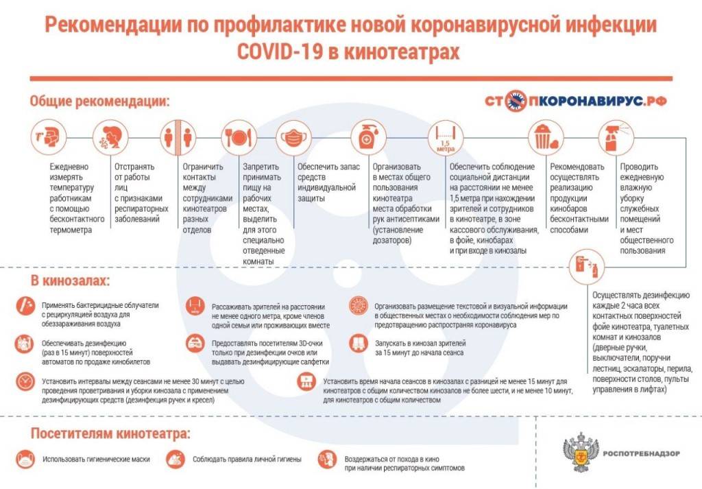 Как пандемия коронавируса сказалась на микрофинансовом секторе в общем и займах в частности | zaimtime.ru