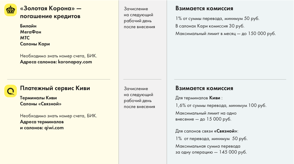 Райффайзен моментальная карта лимиты