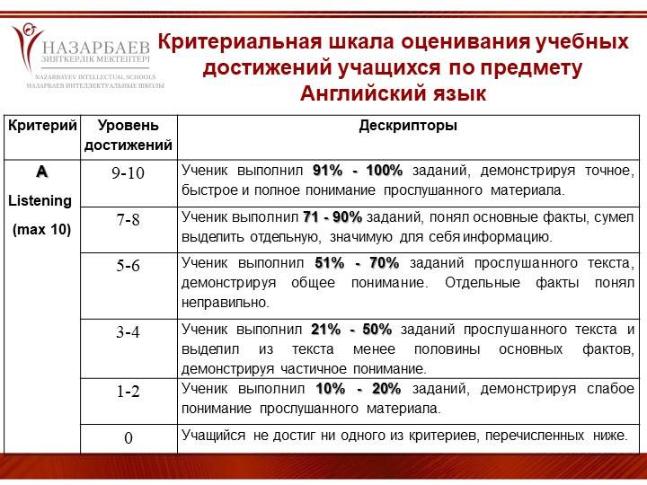 Оценка теста 6 класс русский язык