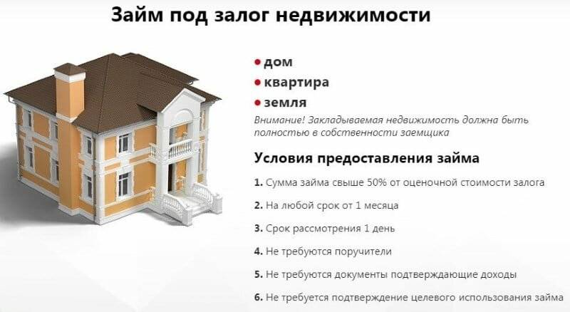 Кредит «потребительский под залог недвижимости» сбербанка россии