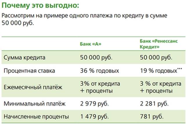 Кредит от банка «ренессанс кредит»: ставка от 8%, условия кредитования на 2021 год, онлайн калькулятор расчета