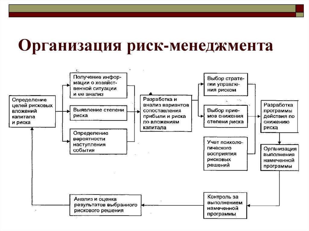 Мани-менеджмент на форекс (что это) - правила и инструкции | equity