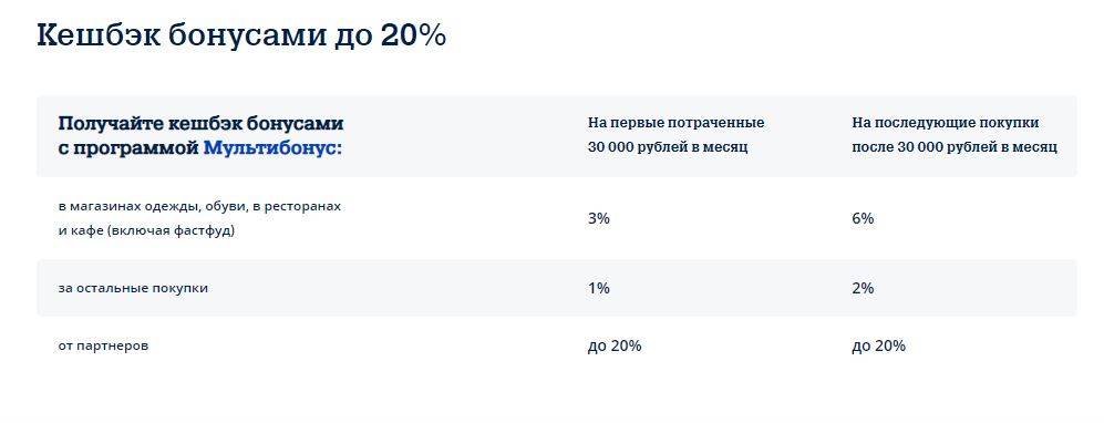 Карта вездеход почта банк как пользоваться