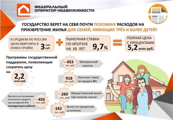 Ипотечный кредит под строительство жилья в 2022 году  - дома, квартиры | банки.ру
