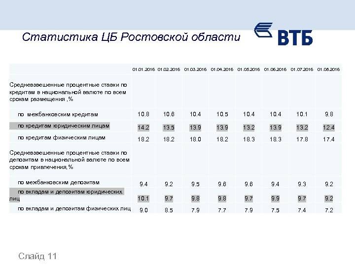 Втб карта тарифы для физических лиц