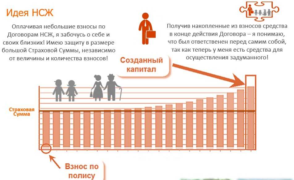 «росгосстрах жизнь» разработала для банка «открытие» накопительное страхование жизни с генетическим чекапом в лучших российских клиниках