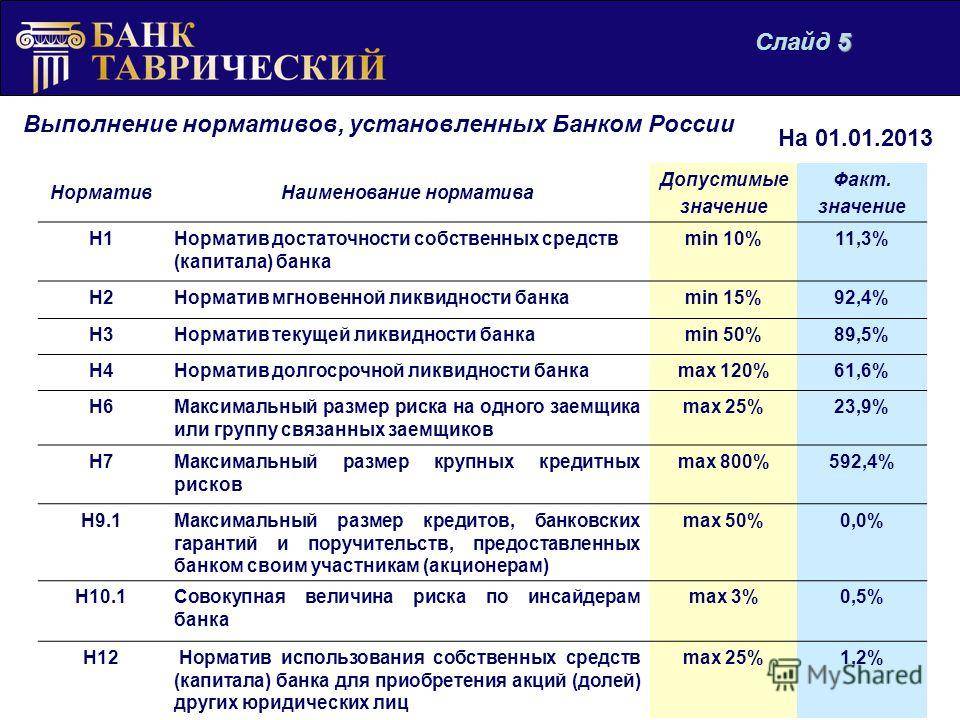 Информация об обязательных нормативах и о других показателях деятельности кредитной организации по состоянию на 1 июля 2021 г.  | банк россии