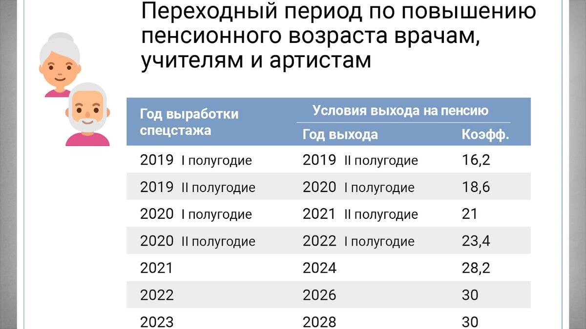 Пенсия учителя по выслуге лет в россии в 2022 году