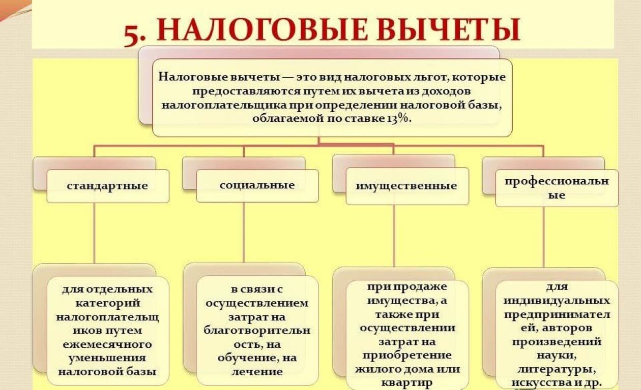 Налоговый вычет картинки для презентации