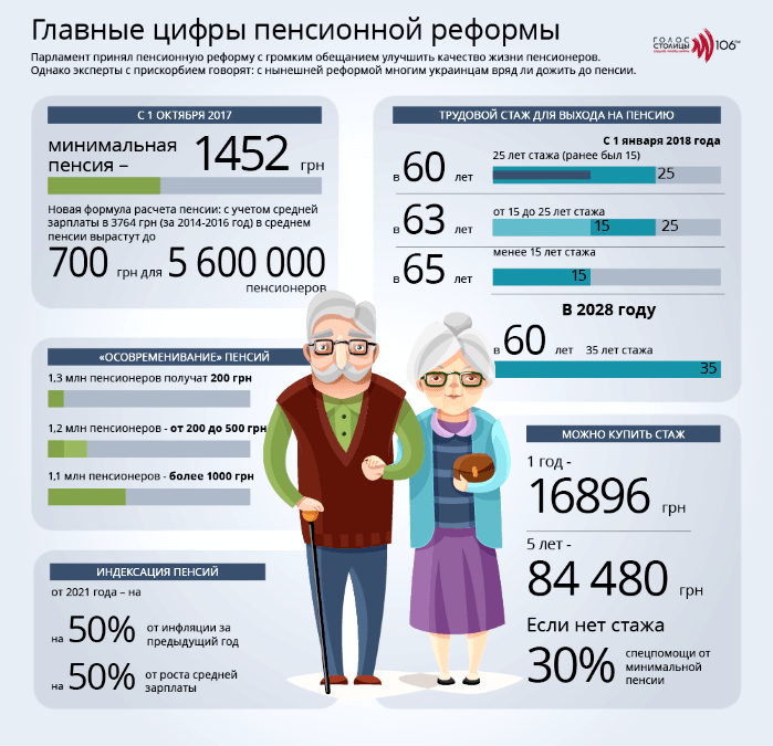 Зачем опять меняют формулу расчета пенсионных выплат в россии? объяснения правительства…