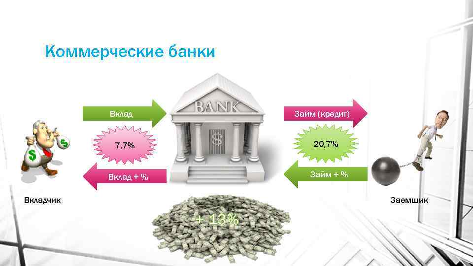 Коронавирус в россии: что изменилось в банках и мфо - ситуация с наличными, кредитами и займами