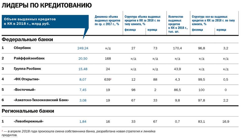 Банк «левобережный», описание, банковские продукты и отзывы на выберу.ру