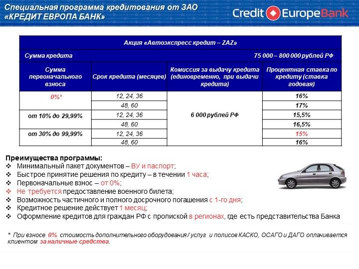 Кредит европа банк карта феррари условия проценты