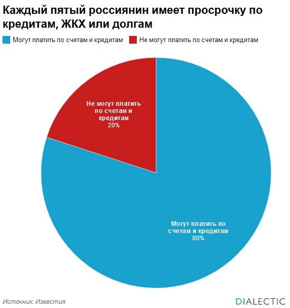 Кубышка рубль бережет: доля россиян с накоплениями снизилась почти вдвое