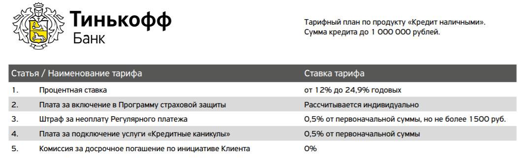 Кредитные карты в москве: лучшие предложения - май 2021 | банк.кредиты