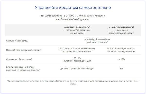 Почта банк россии - кредиты для пенсионеров, как взять, условия, отзывы