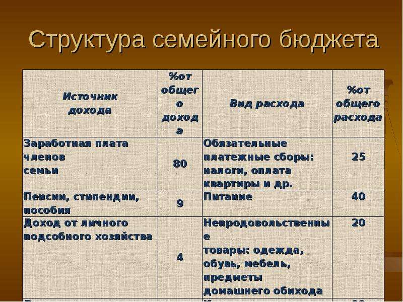 Как можно увеличить доходы семьи презентация 6 класс