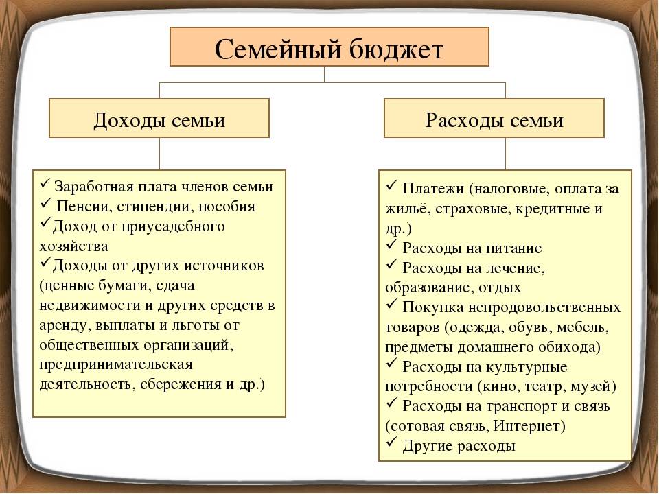 Как увеличить доходы семьи, расширить источники поступления денег и разумно их тратить?
