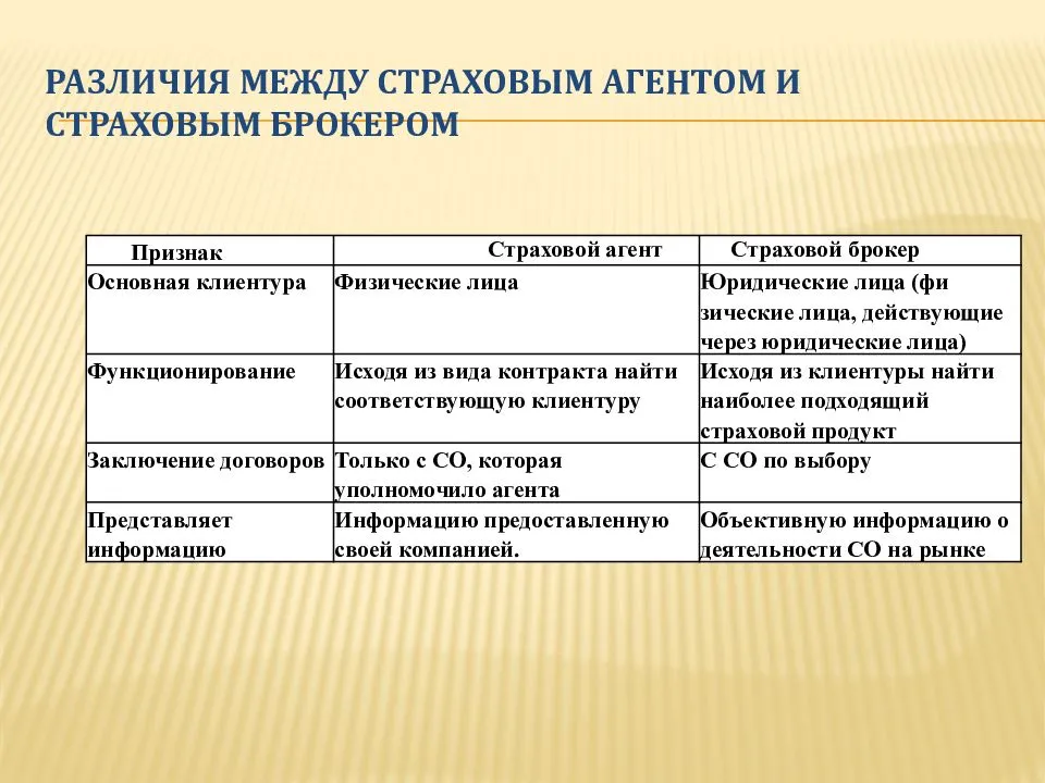 Как стать страховым брокером: необходимые знания, оформление документов, получение лицензии и условия работы - fin-az.ru