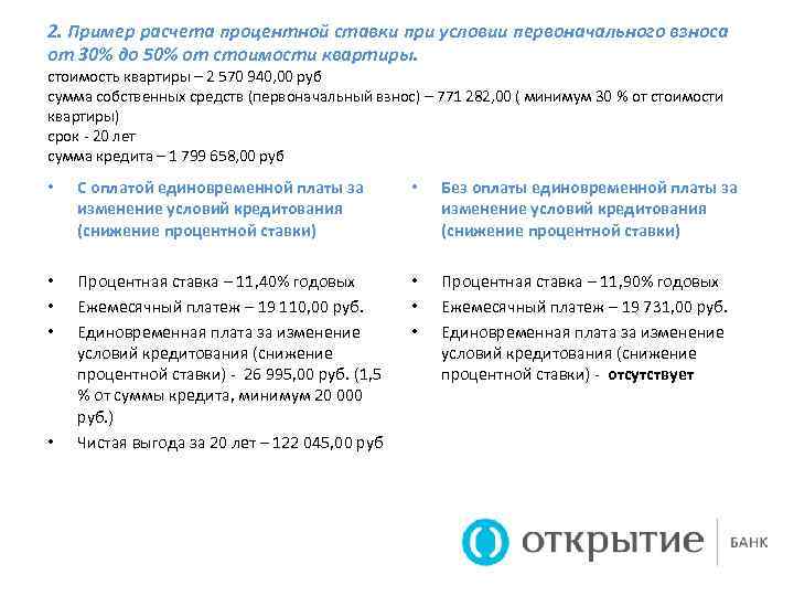 Снижение ставок по ипотеке — как уменьшить процент