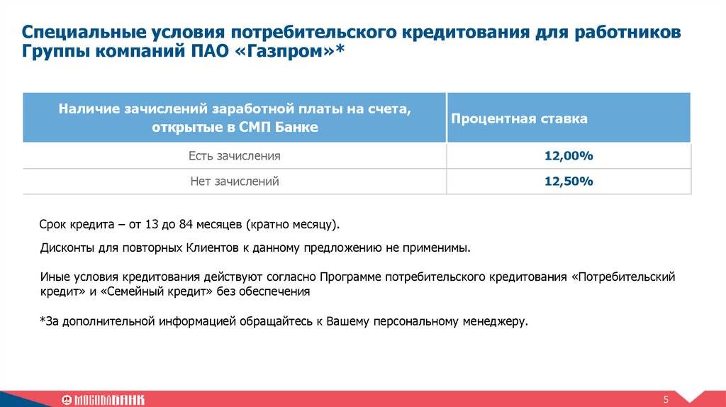Предложение газпромбанка — кредит «потребительский кредит» — завершено 02.07.2019