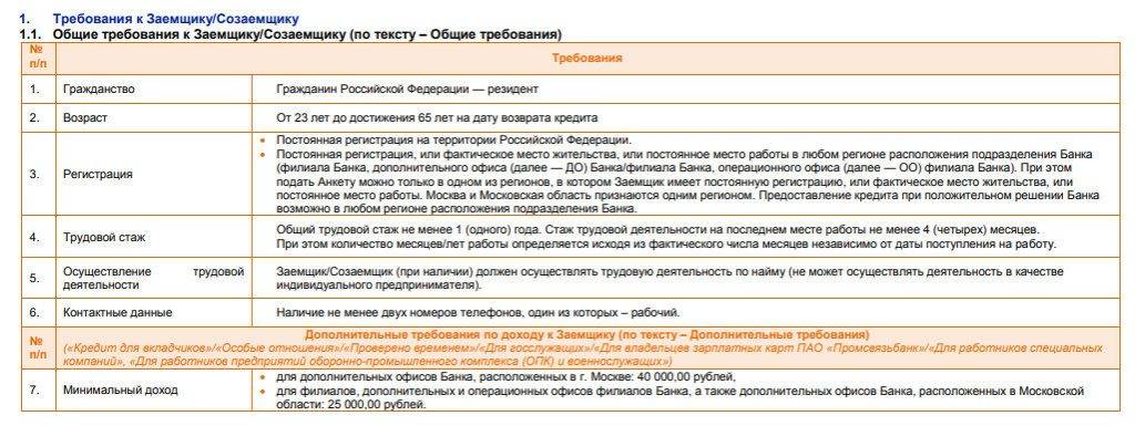 Рефинансирование кредита промсвязьбанк