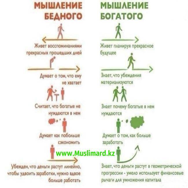 Как стать богатым за 1 день?