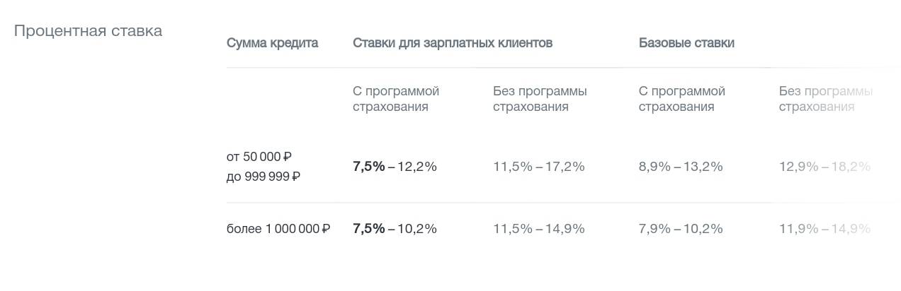 Калькулятор расчета кредитов московского кредитного банка сроком на 15 лет: выгодные процентные ставки, условия на 2021 год