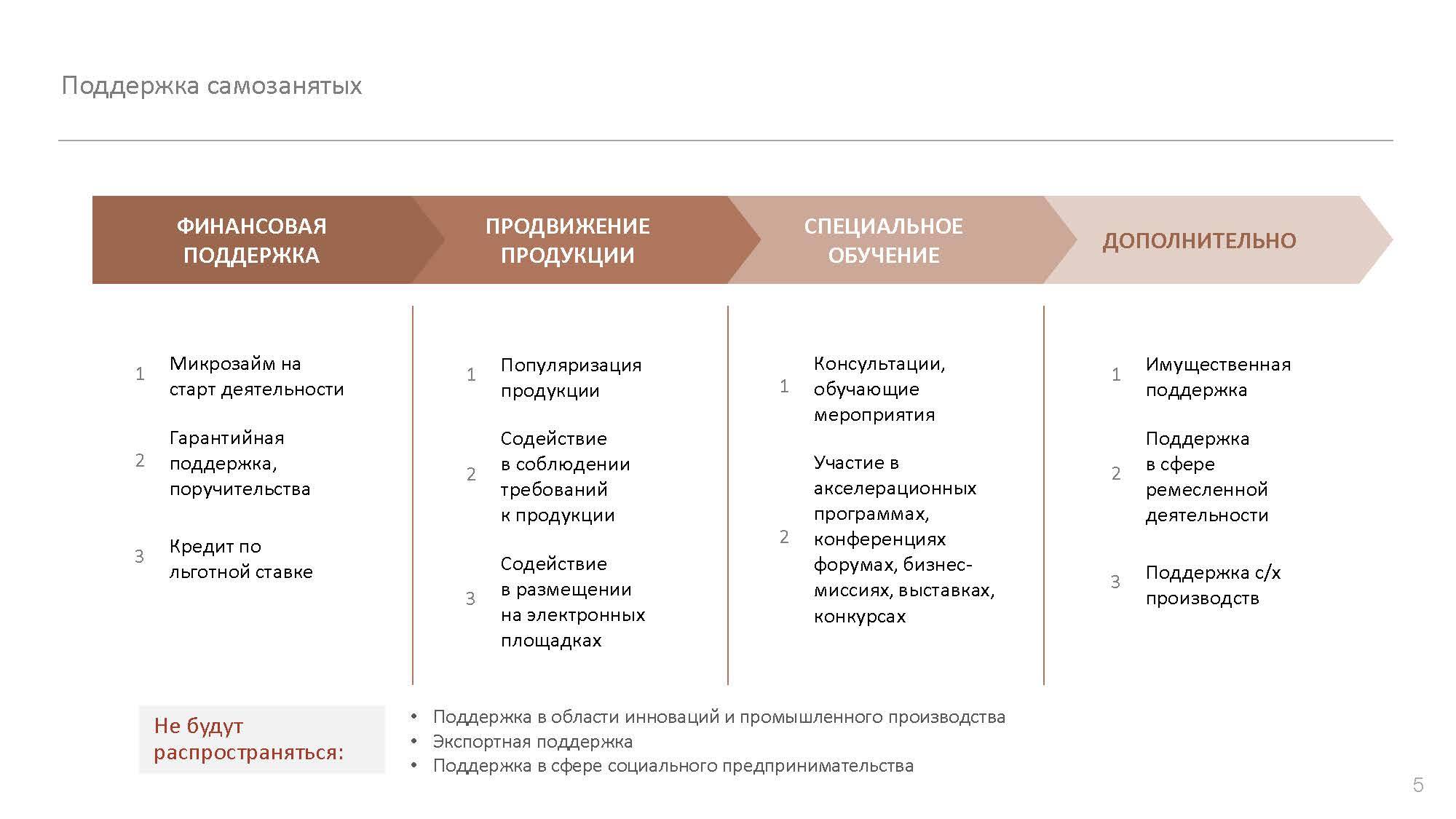 Самозанятый рф налоги