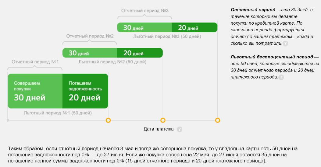 Что значит собственные средства на карте сбербанка — finfex.ru