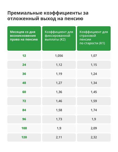 Стимулирование позднего выхода на пенсию