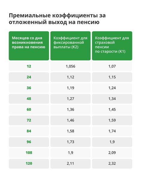 Сколько коэффициент дают. Пенсионный коэффициент 4.802. Пенсионный коэффициент что это такое. Коэффициент для выхода на пенсию. Коэффициент при выходе на пенсию.