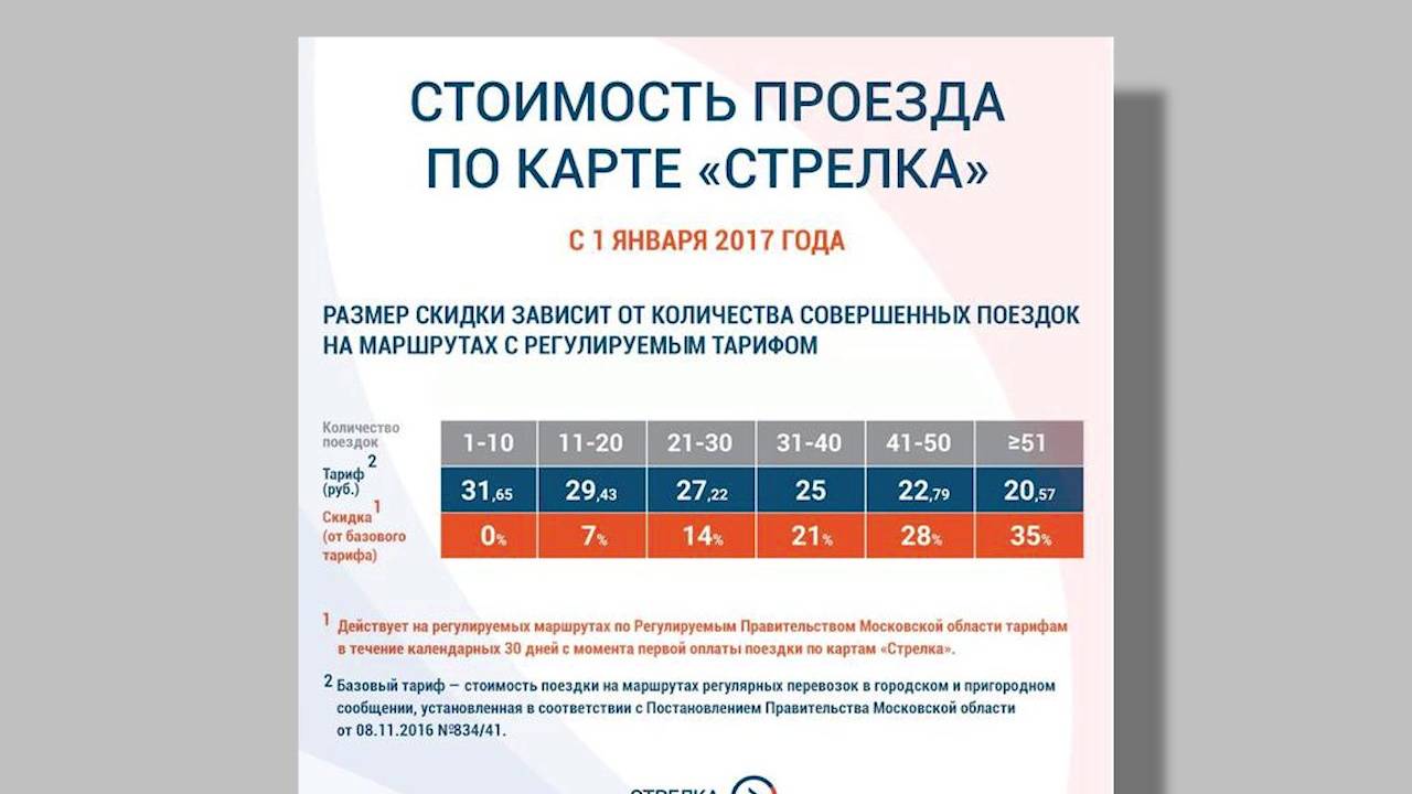 Где действует карта "стрелка", ее выгоды и недостатки