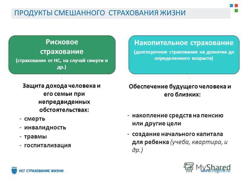 Система гарантирования на рынке страхования жизни может появиться с 2021 г. - цб рф ► последние новости